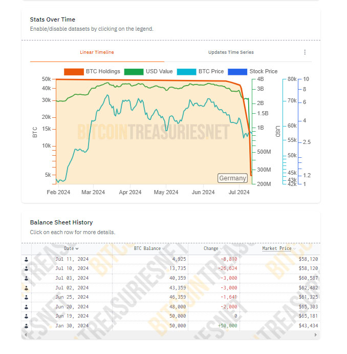 Alemania bitcoin