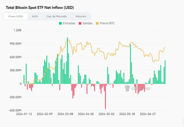 Capital etf bitcoin