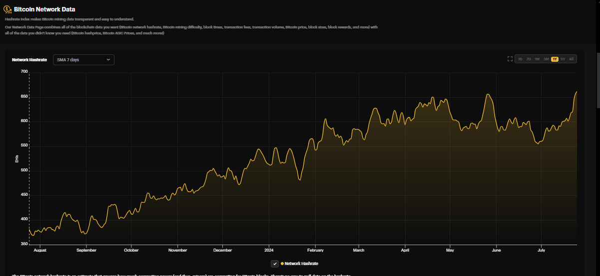 Hashrate bitcoin