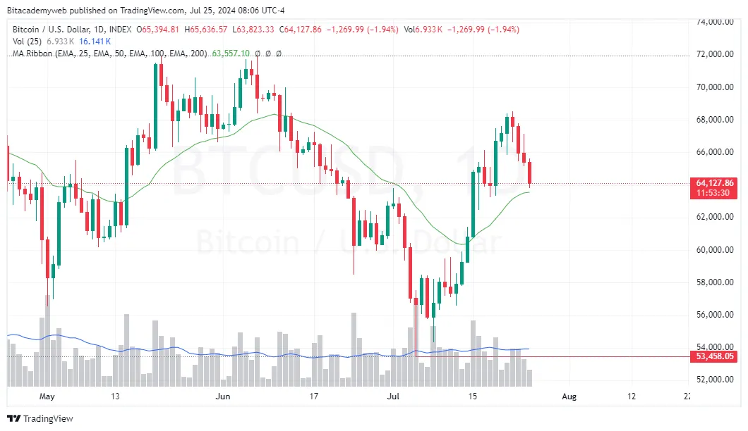 Intercambios centralizados mt gox