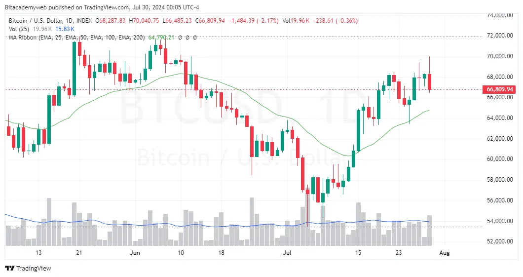 Millones bitcoin