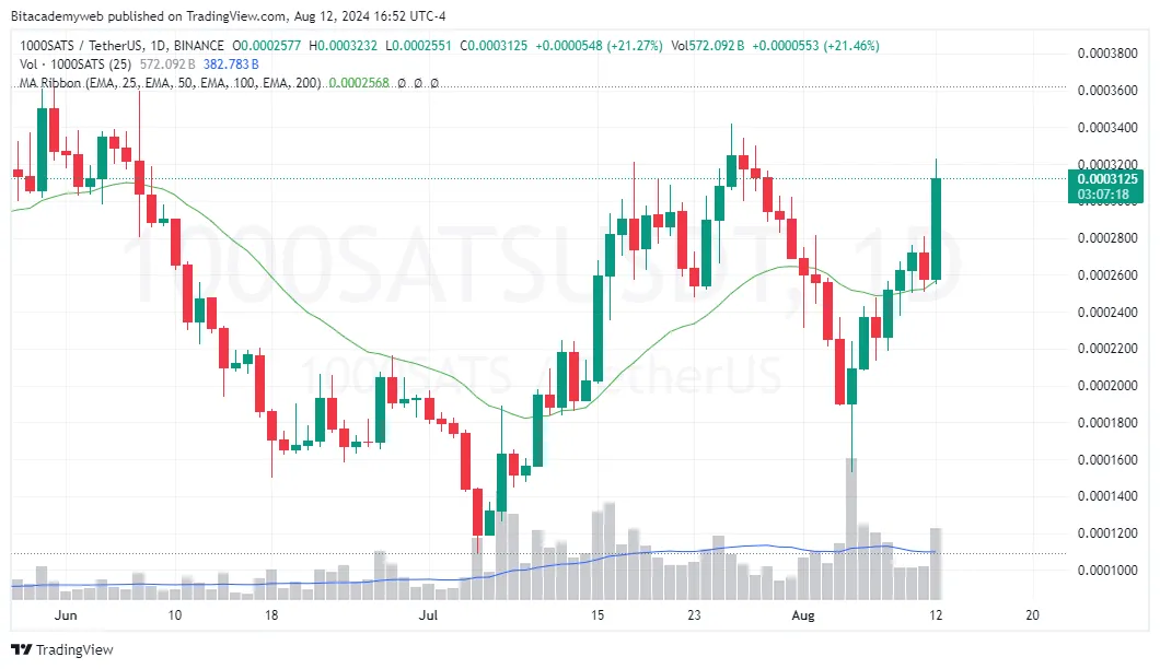 1000SATS