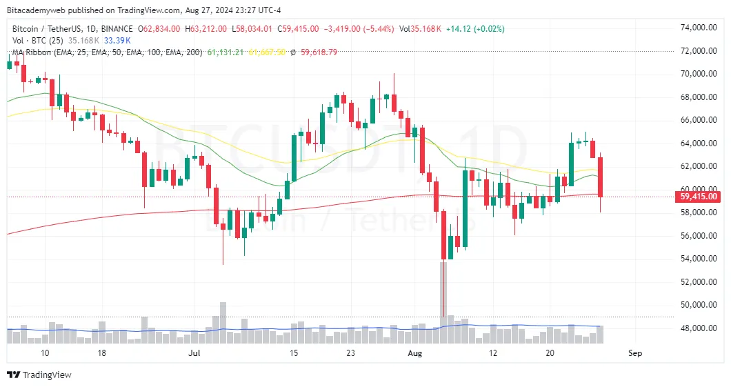 Bitcoin confianza consumidor