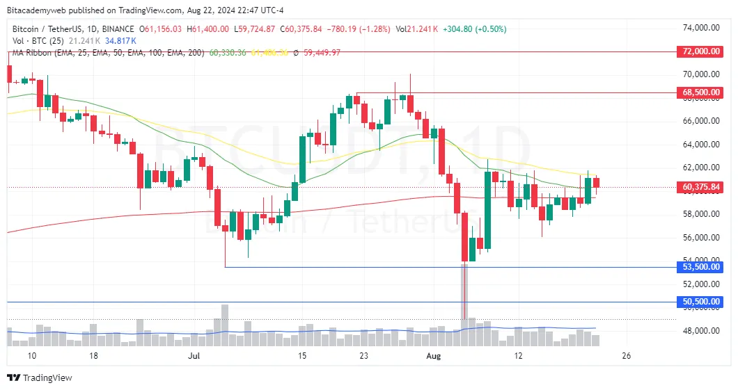 Bitcoin desempleo