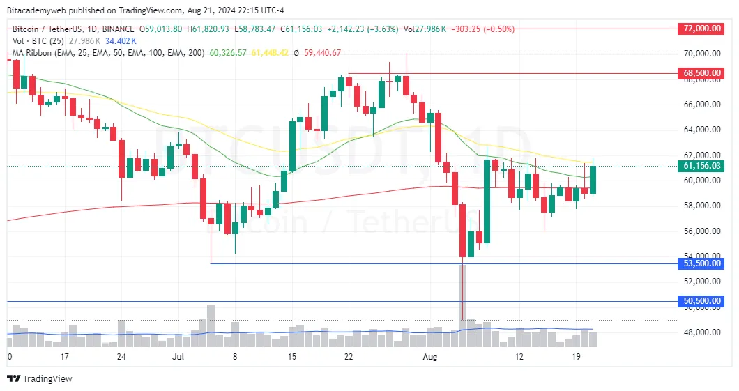 Bitcoin fomc