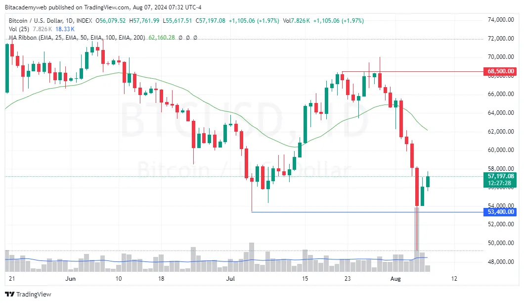 Bitcoin recorte tasas interés