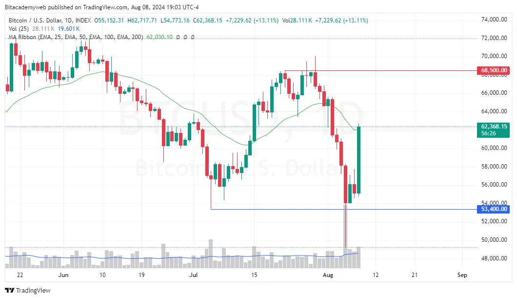 Ripple sec bitcoin