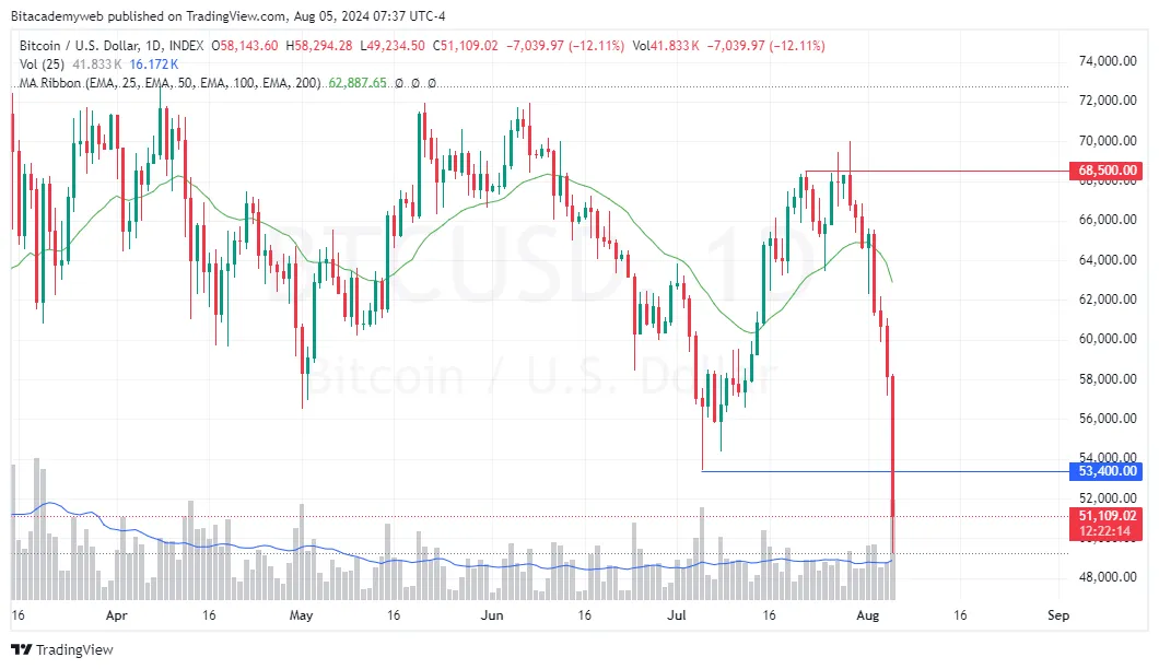 Bitcoin yen japonés