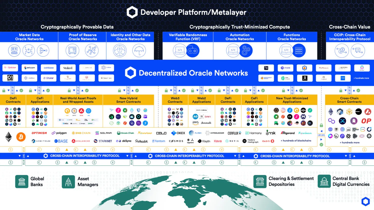 Chainlink tokenización