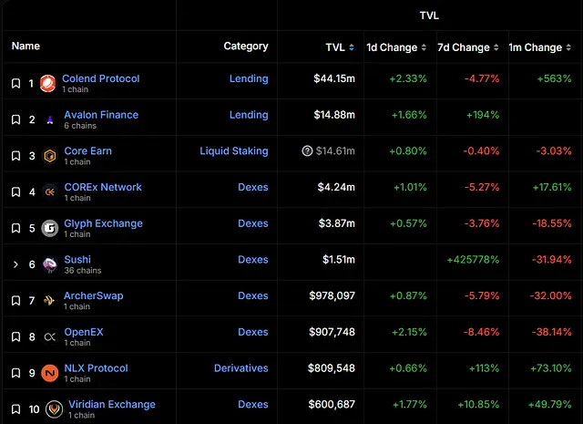 Core Chain BTCfi