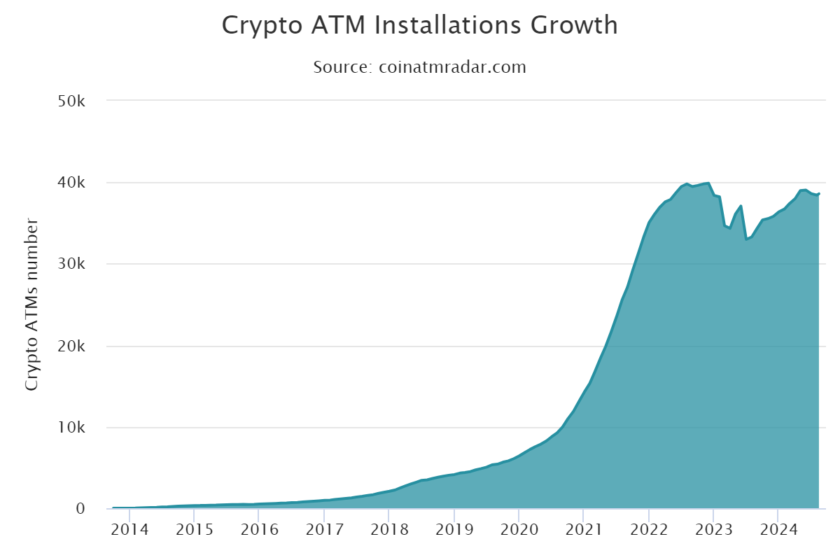 Cajeros bitcoin