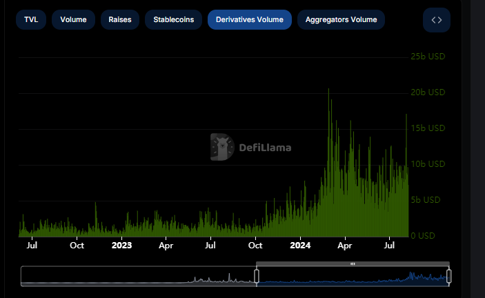 Tvl defi