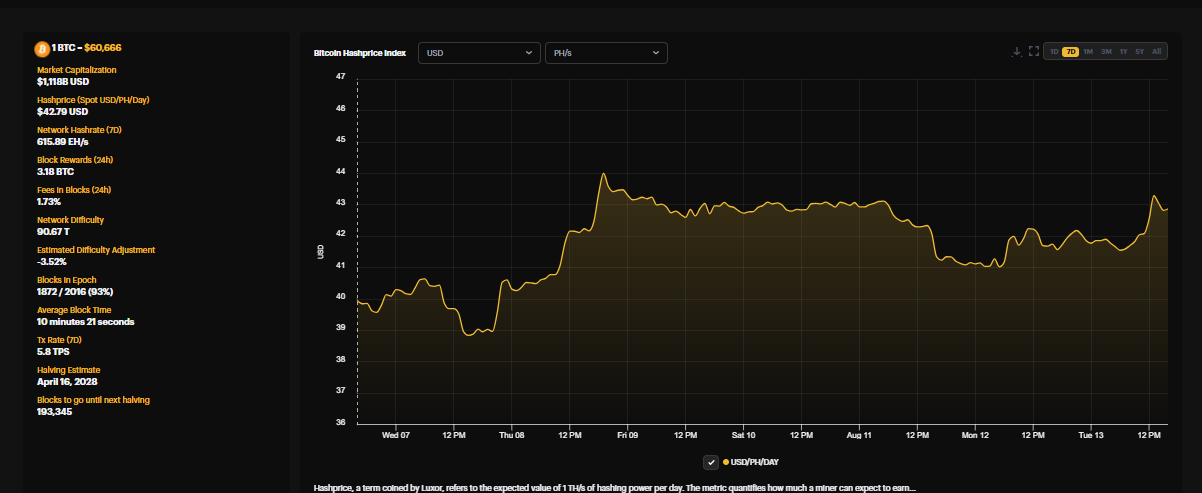 Hashprice bitcoin