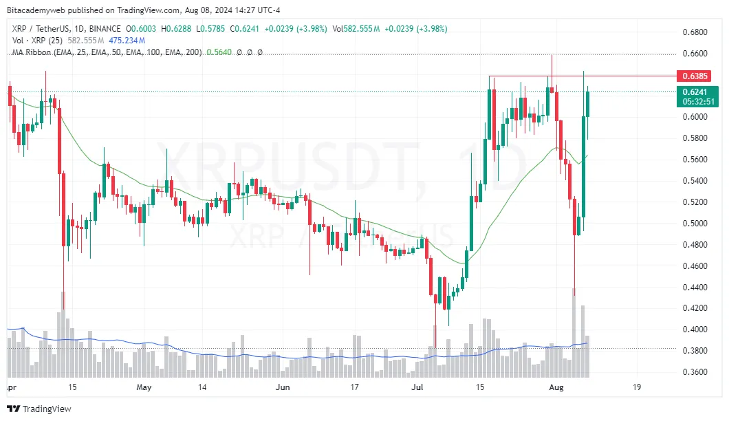 Ripple sec