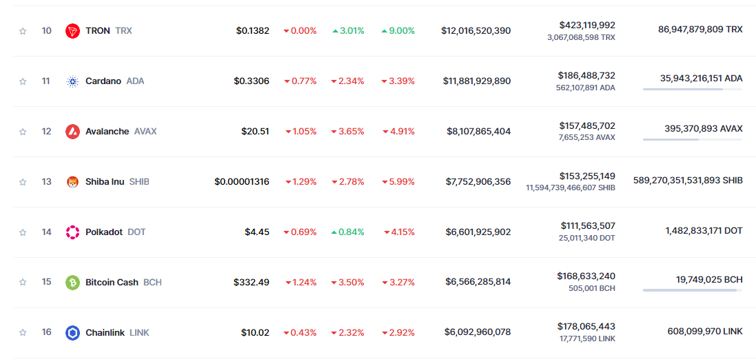 Criptomonedas tron