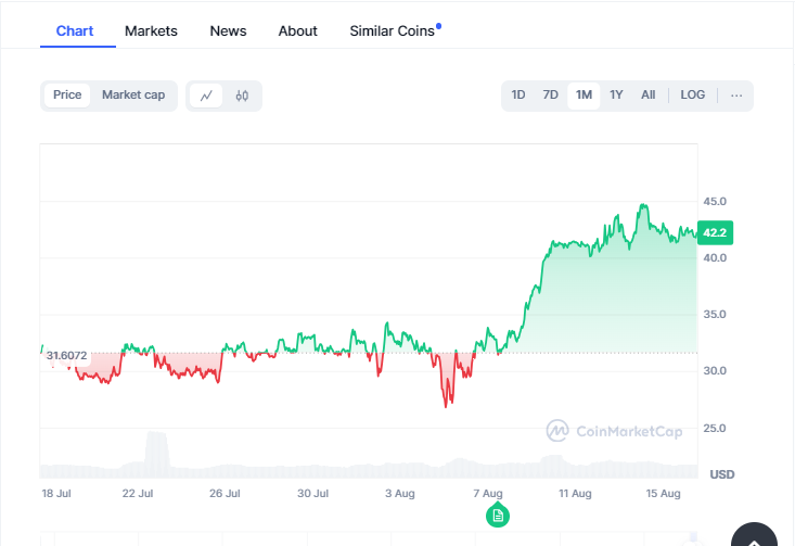 Zcash mashups