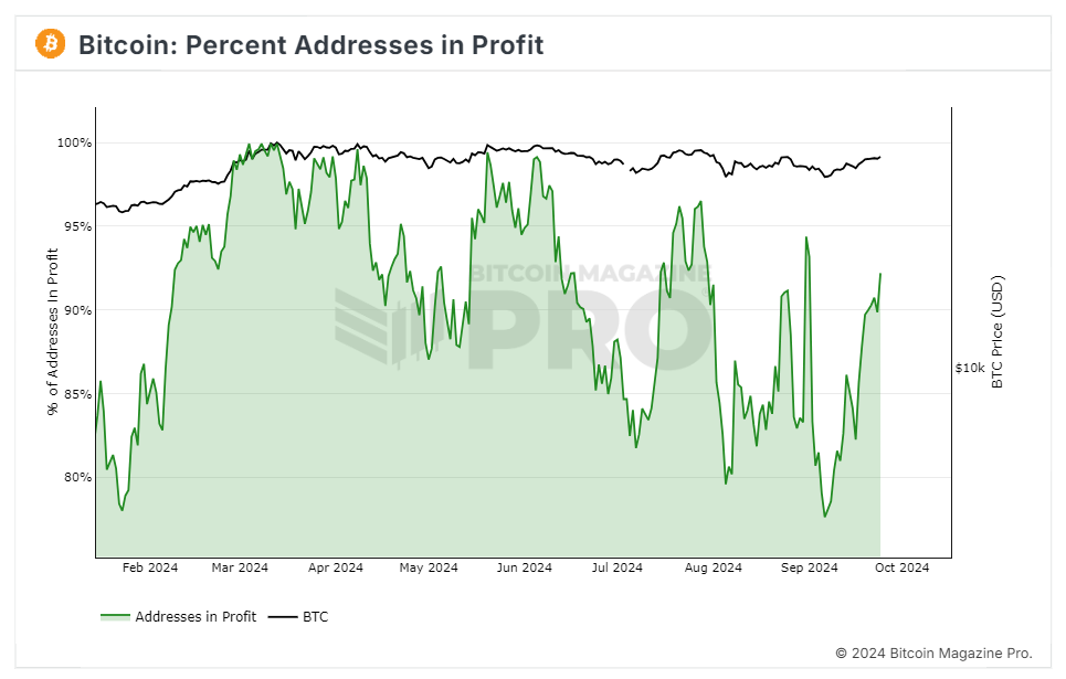 Direcciones ganancias bitcoin