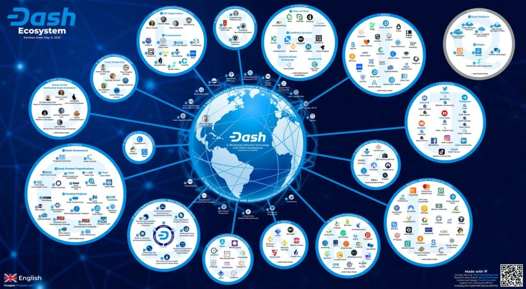 Dash evolution