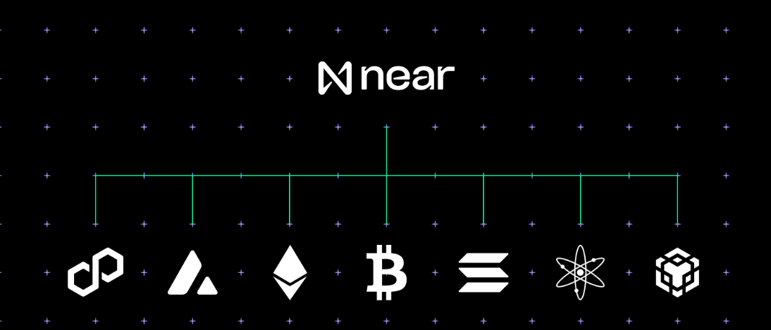 Chain signatures near