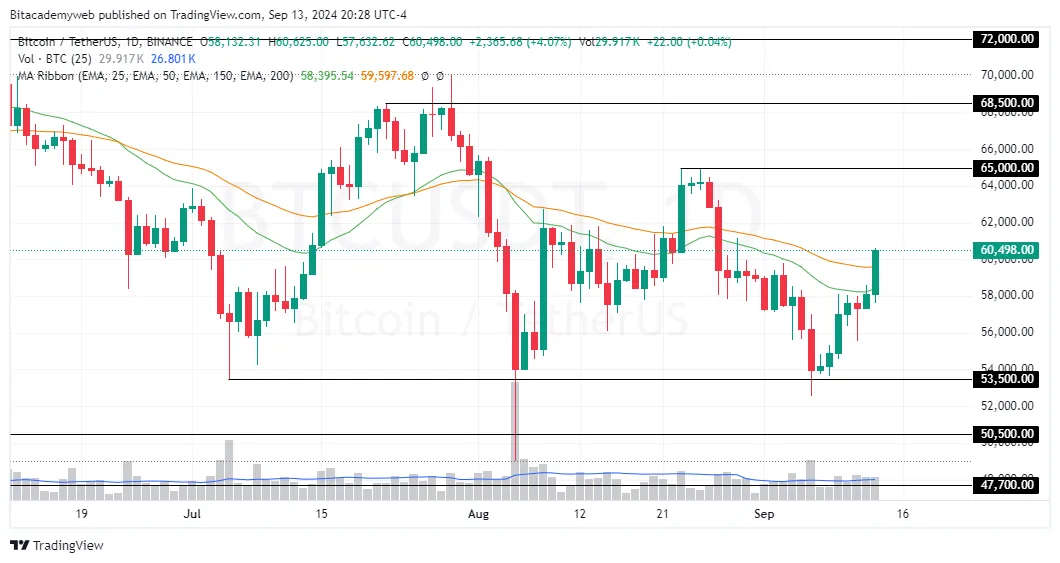 Confianza consumidor bitcoin