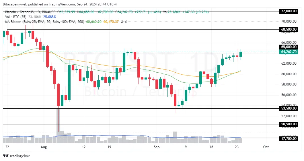 Consumidor bitcoin