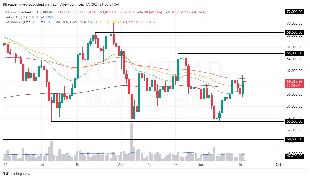 Bitcoin etf mercado