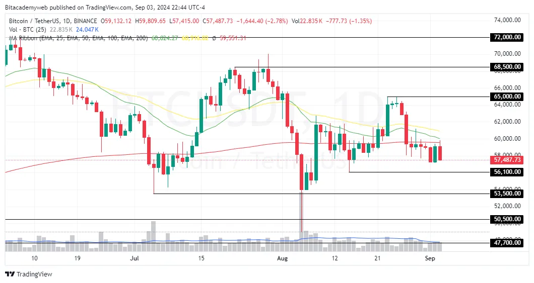 Debilidad económica bitcoin