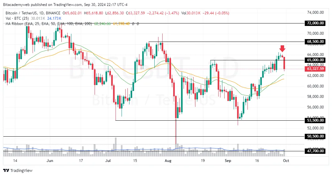 Medio oriente bitcoin