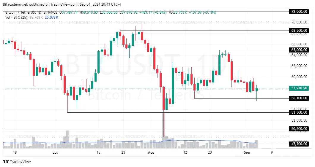 Recesión bitcoin