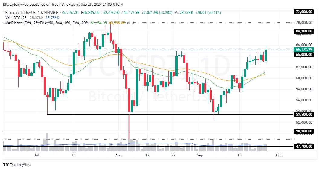 Optimismo economía bitcoin