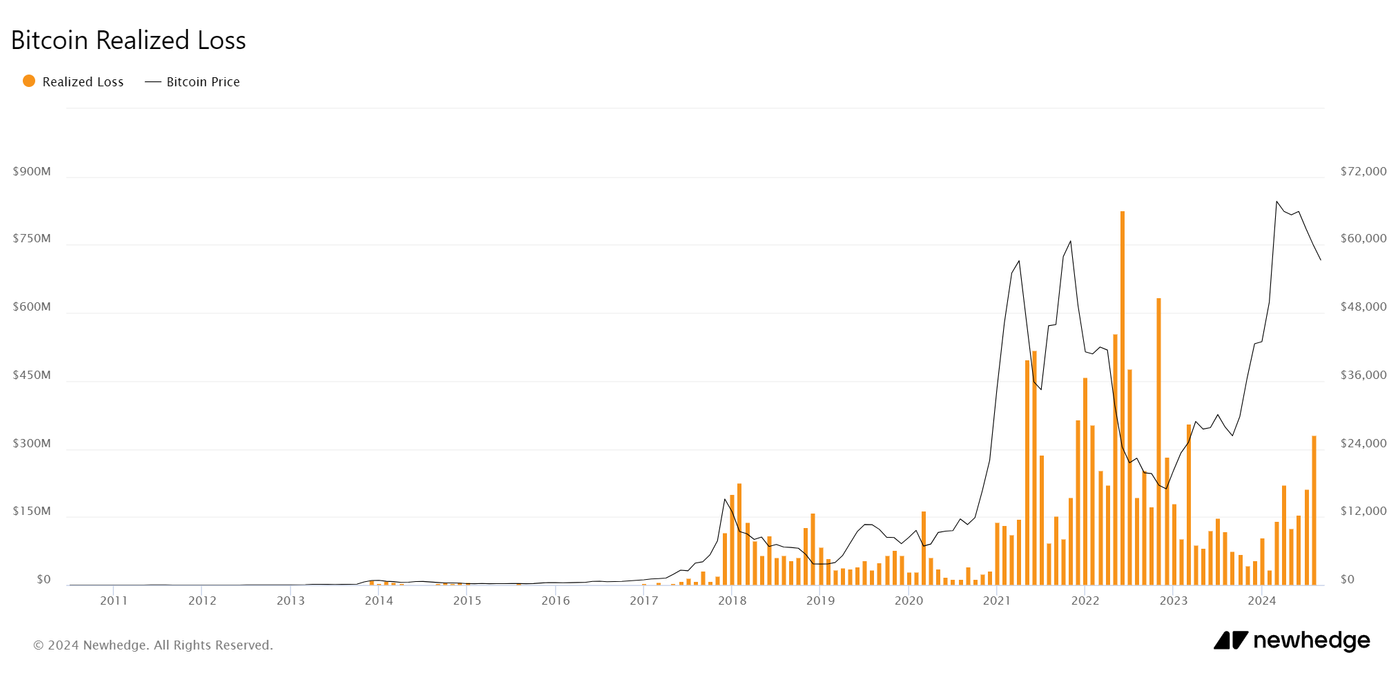 ganancias pérdidas bitcoin