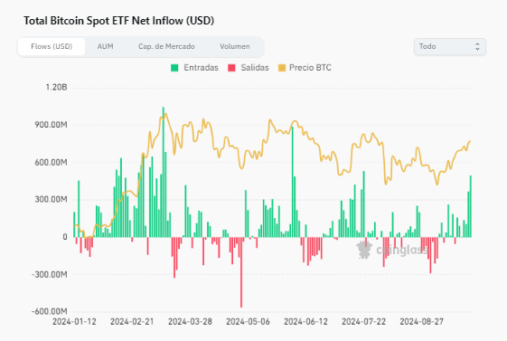 Bitcoin Spot ETF 