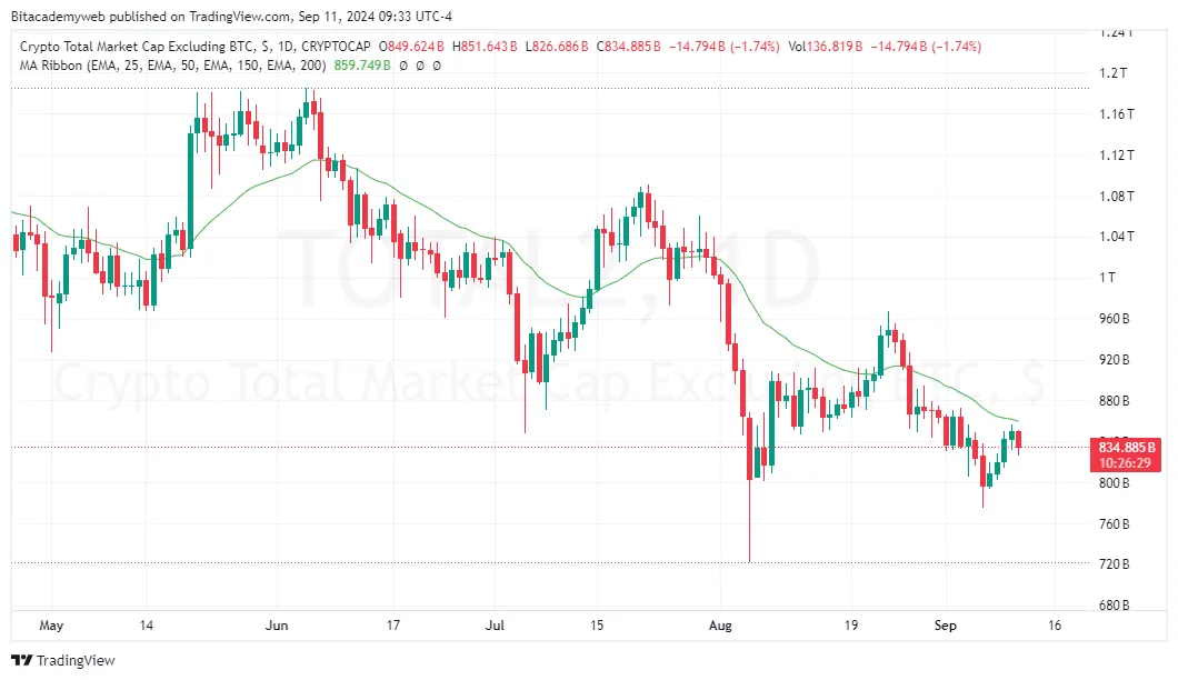 Capitalización criptomonedas