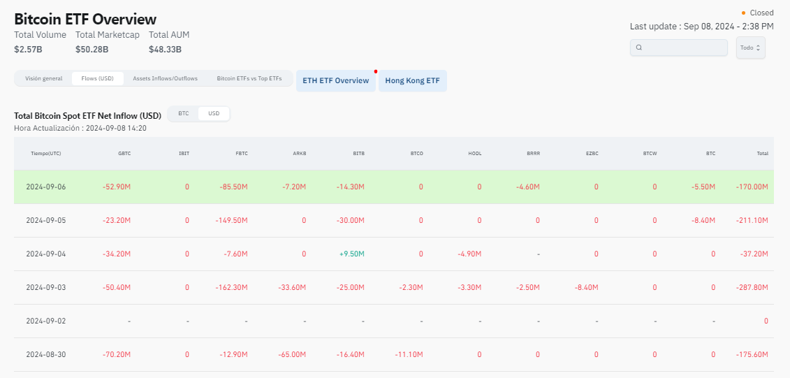 ETFs de Bitcoin capital