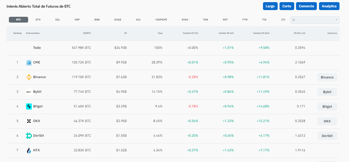 Interés abierto bitcoin oi