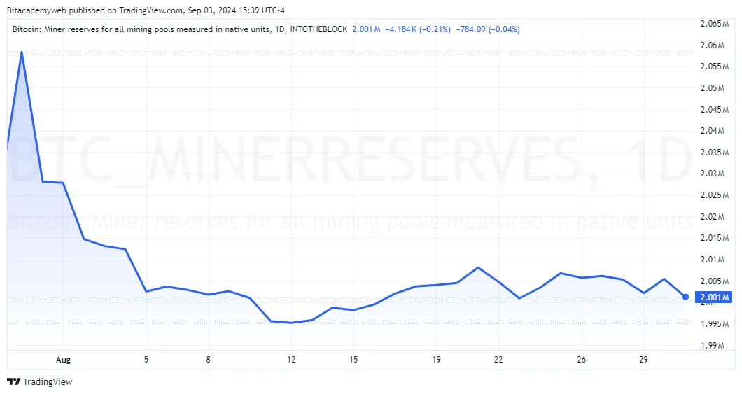 Mineros reservas bitcoin