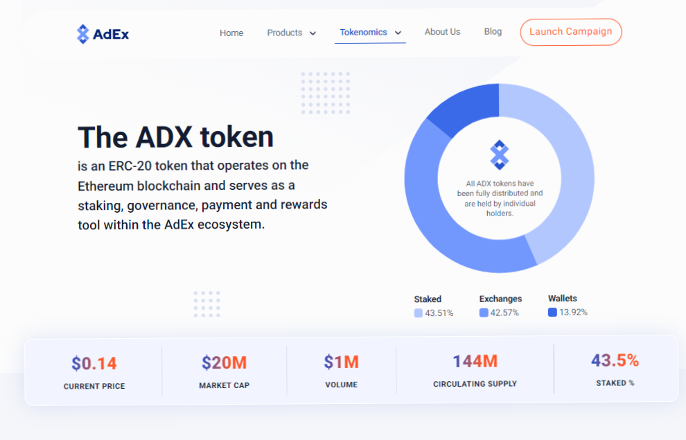 Adx token adex