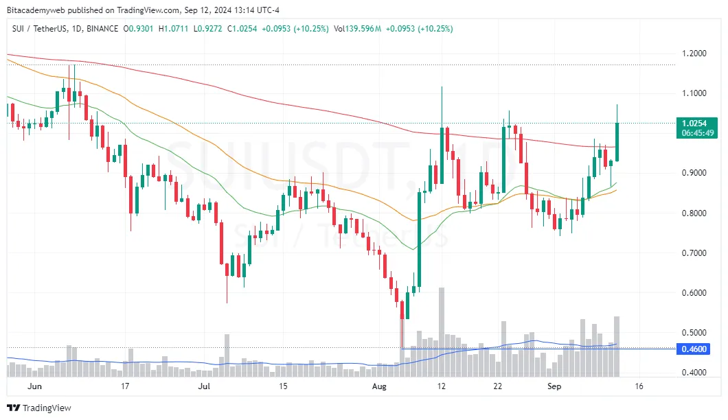 Stablecoin ausd sui