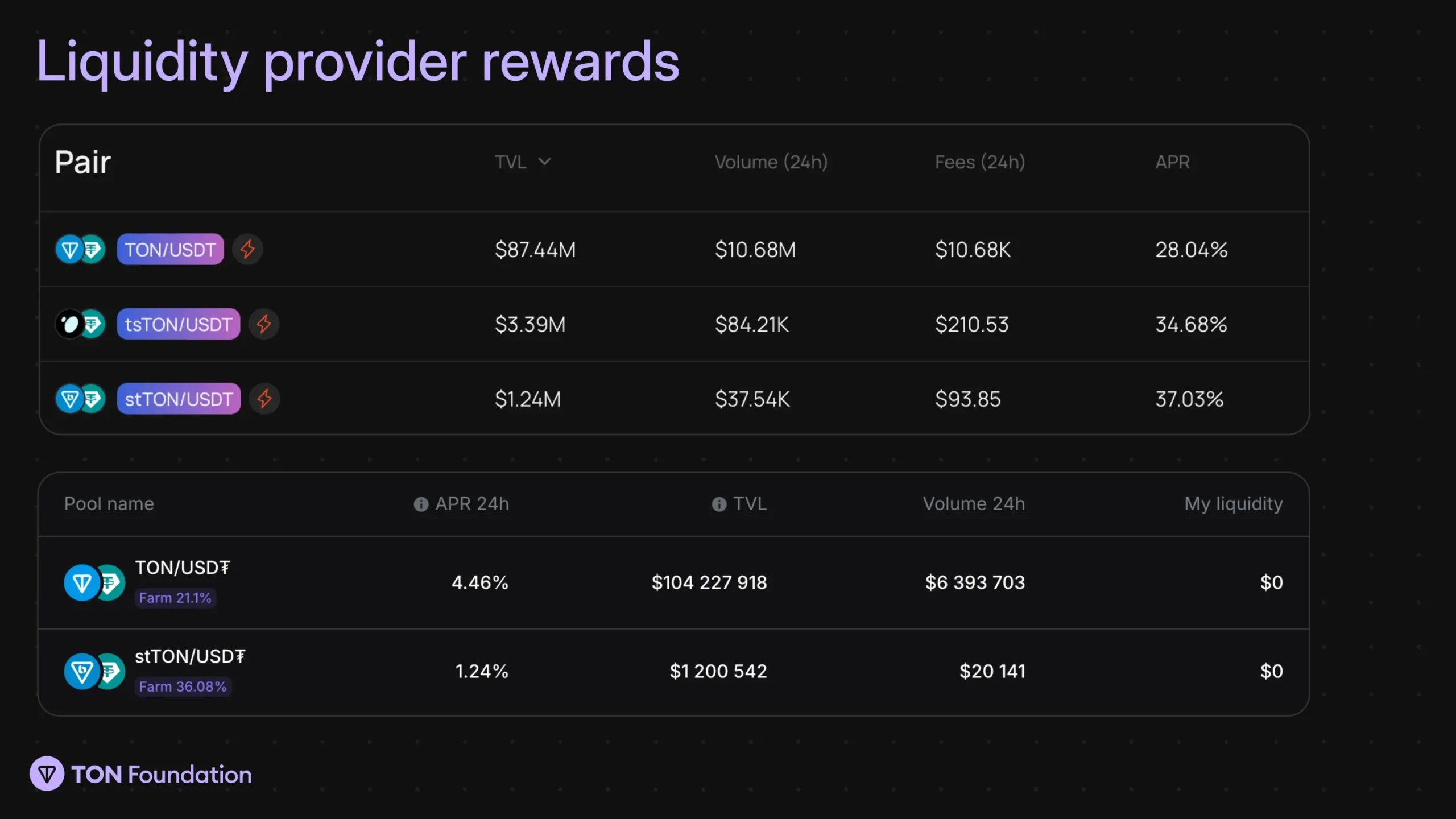 Ton usdt-ton toncoin