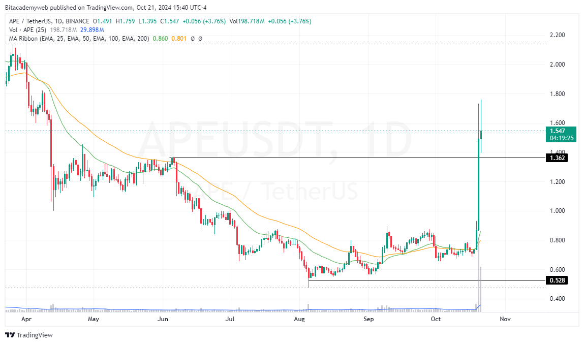 Apechain arbitrum one