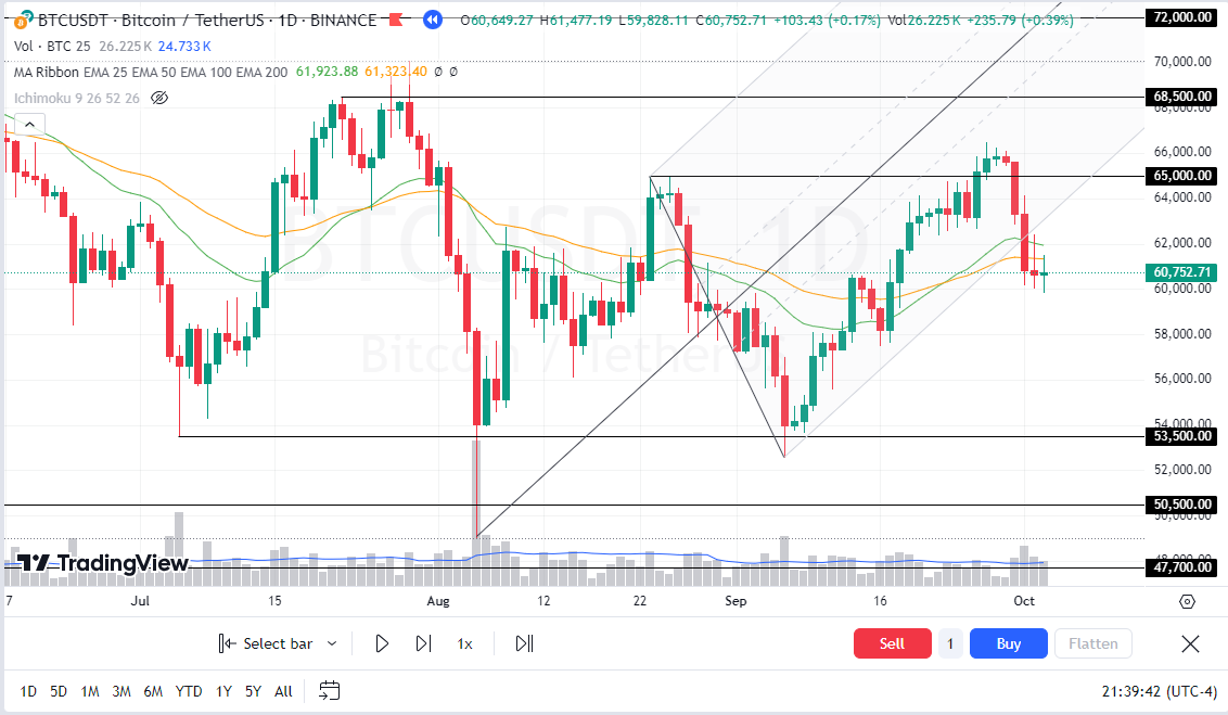 Bitcoin crisis Medio Oriente