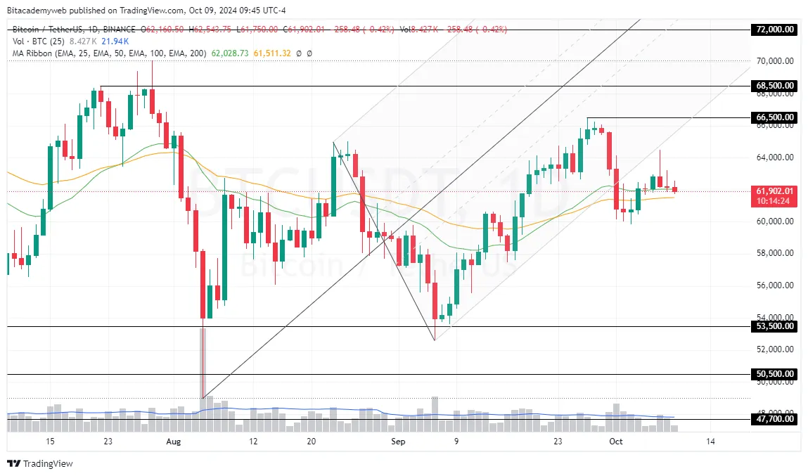 Recortes agresivos tasas bitcoin