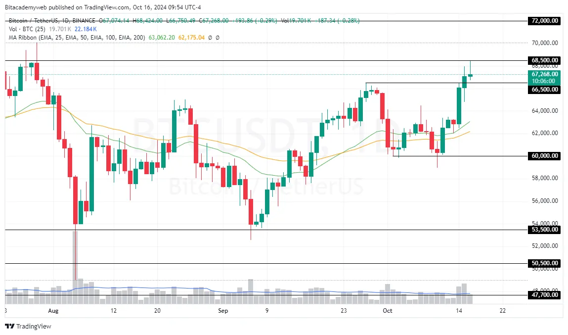 Bitcoin políticos geopolíticos económicos