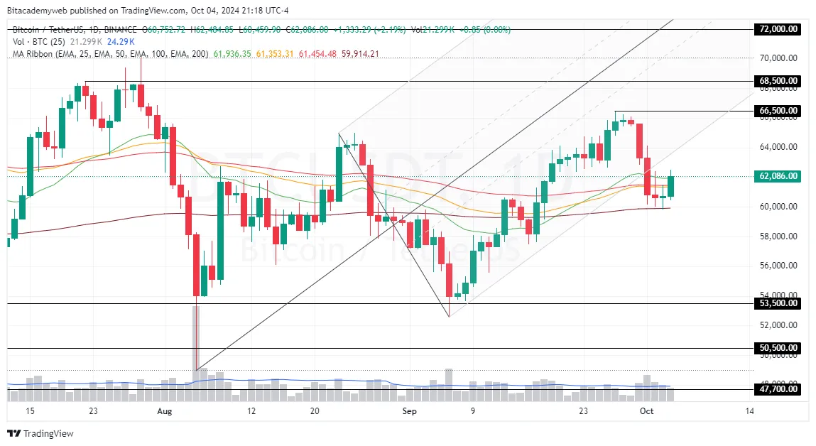 Mercados btc