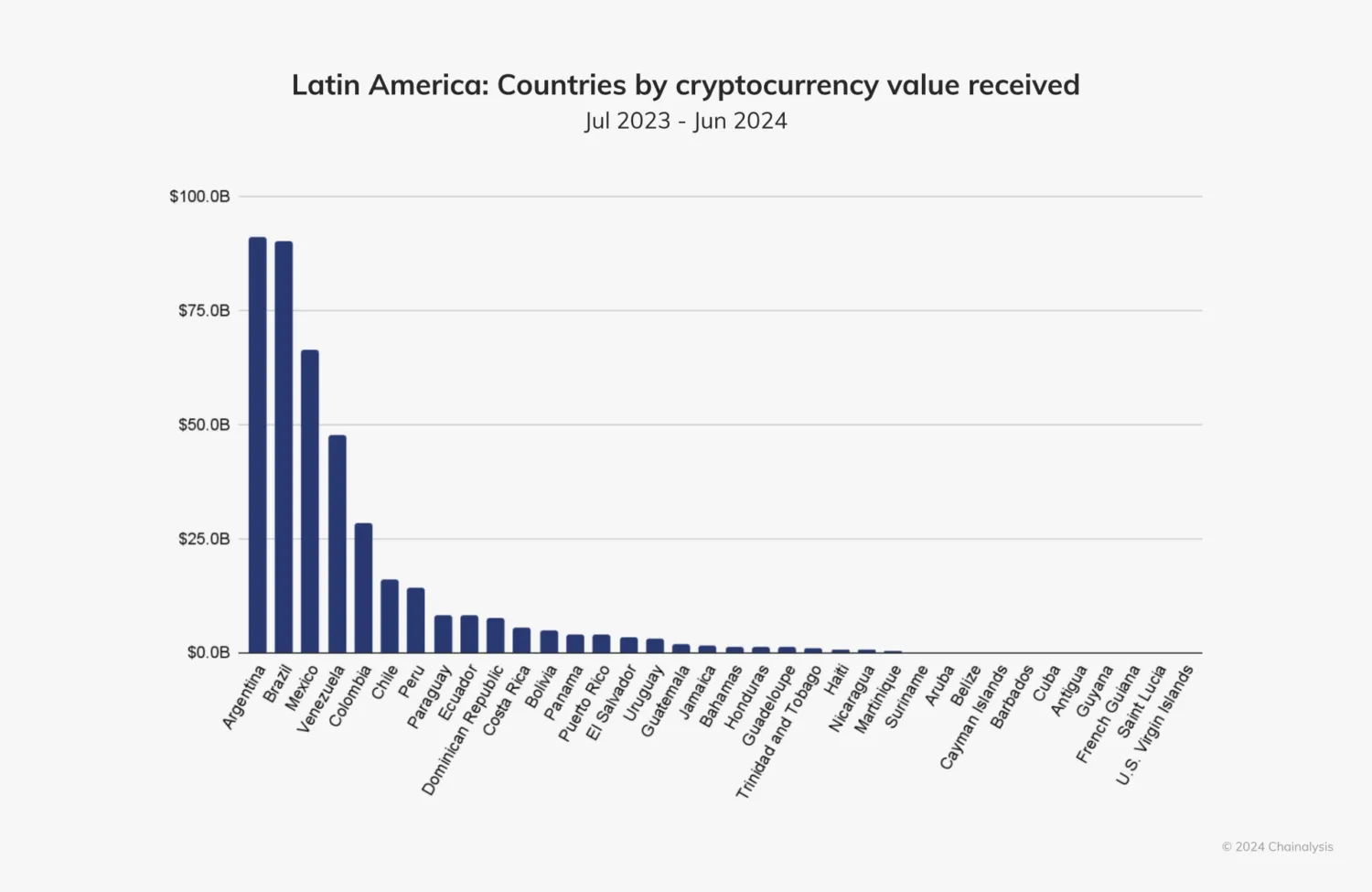 Stablecoins argentina venezuela