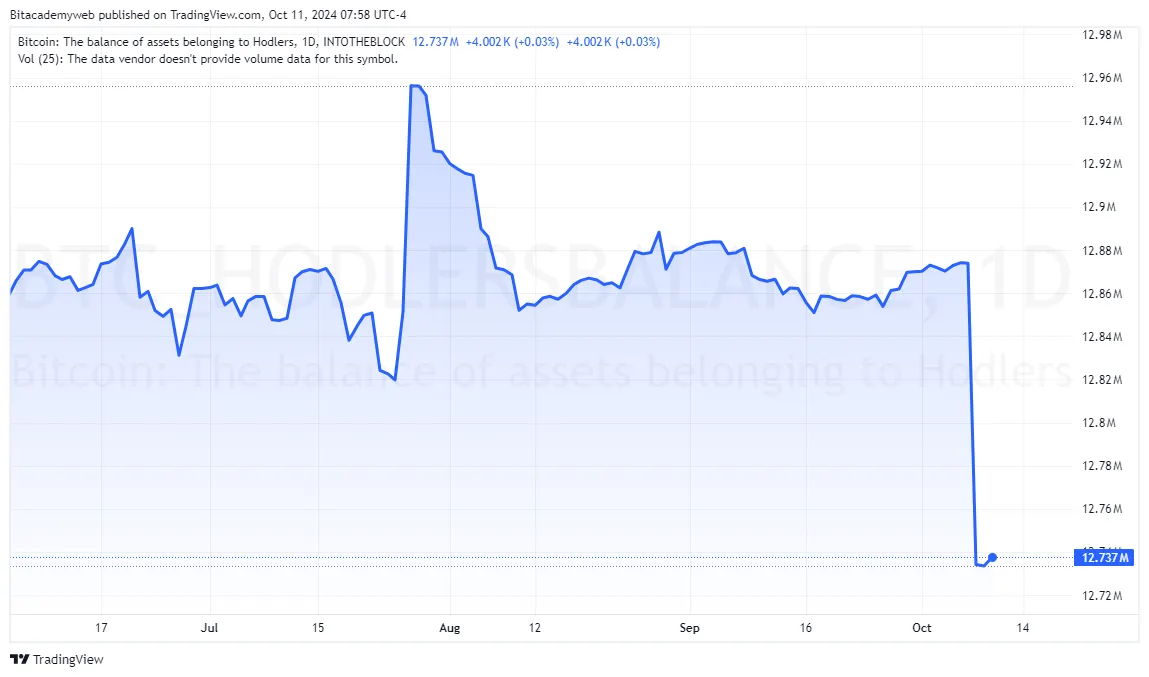 Cruisers hodlers btc