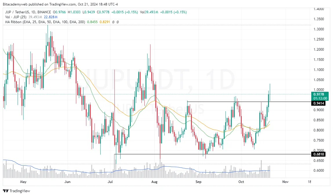 jupiter staking