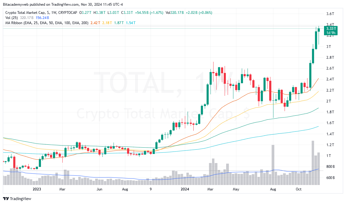 Crypto market cap