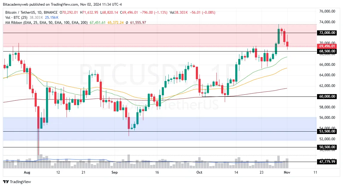 informe laboral bitcoin