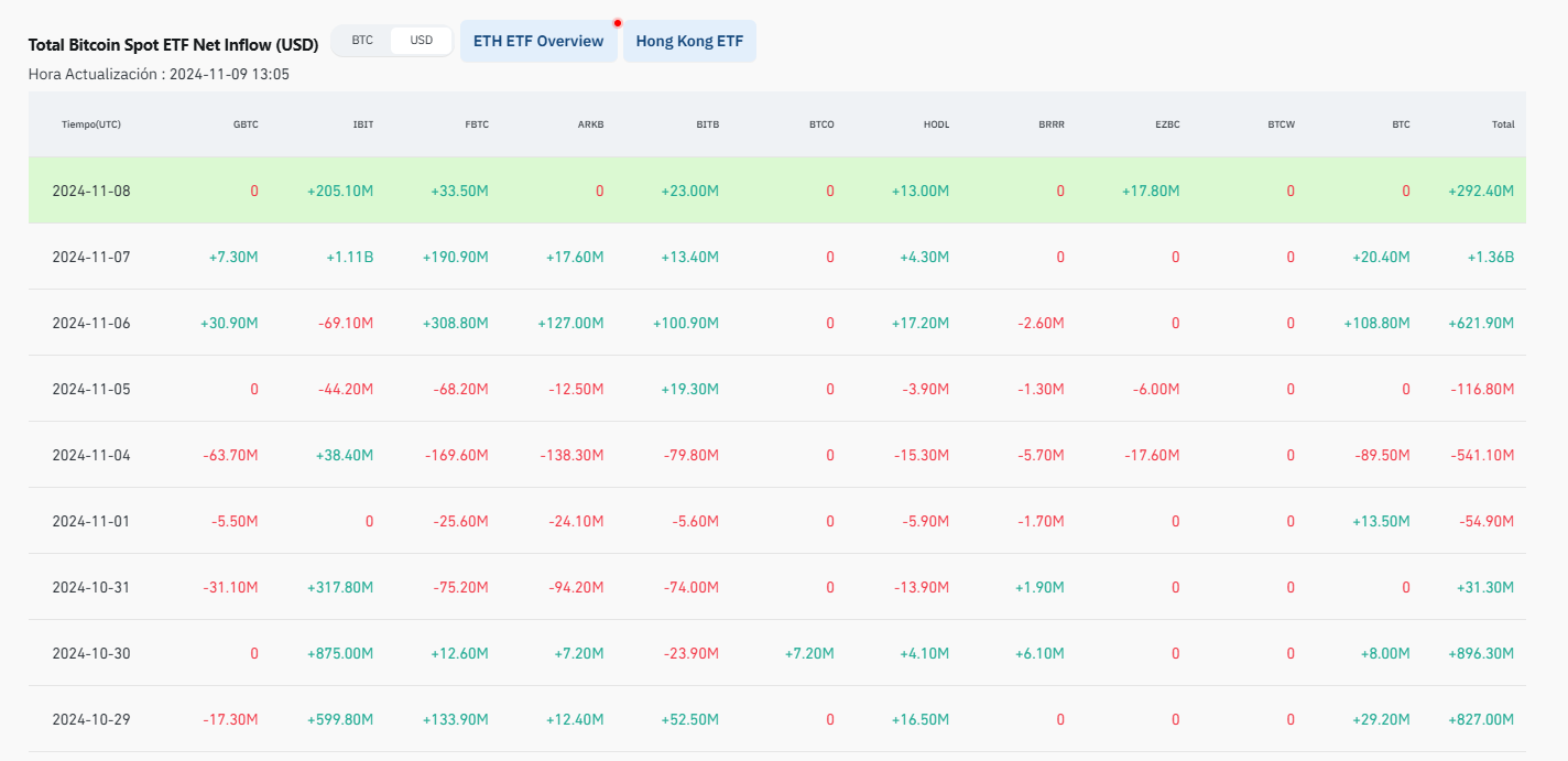 Bitcoin récord etf